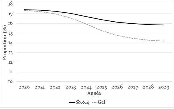 figure2
